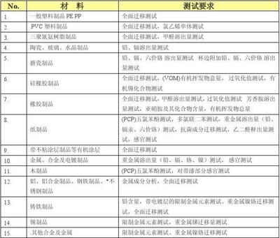 法国食品级测试DGCCRF 水晶制品的安全标准与合规指南